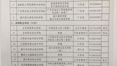 喜报：谈球吧顺利通过教育部实施专科教育高等学校备案