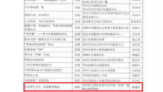 谈球吧团队项目成功入选苏州市青少年禁毒宣传“双百计划”