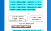 图解纪法丨对于各级纪委立案审查的党员需要给与处分的，应履行哪些处分审批程序？