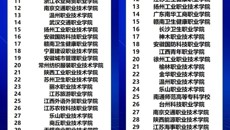 喜报：谈球吧获第二课堂成绩单综合榜、参与榜双第一