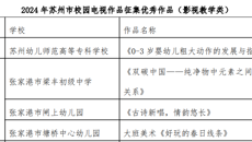 喜报！谈球吧在“2024年苏州市校园影视作品征集展播活动”中喜获佳奖