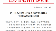 喜报+1 谈球吧在江苏省2024年“苏乡永助”资助育人主题活动中喜获佳绩