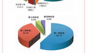 坚决打好反腐败斗争攻坚战持久战总体战以全面从严治党新成效为推进中国式现代化提供坚强保障——学习贯彻习近平总书记在二十届中央纪委四次全会上的重要讲话精神