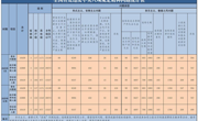 2025年1月全国查处违反中央八项规定精神问题16430起