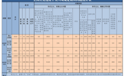 2025年7月全国查处违反中央八项规定精神问题25420起