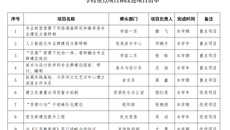 谈球吧公布5个重点项目和23个改进项目清单