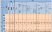 2025年10月全国查处违反中央八项规定精神问题25316起