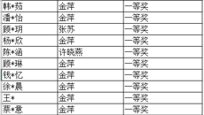谈球吧学子在2025全国秋季大学英语 “听力随身练” 大赛中喜获佳绩