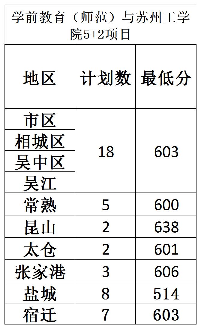 2025中招录取分数线_五年制(1)