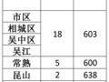 谈球吧中招学前教育（师范）与苏州工学院5+2分段培养项目