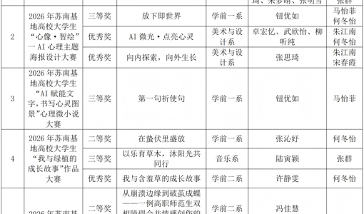 喜报：谈球吧在2026年苏南基地高校大学生心理健康节活动中取得优异成绩