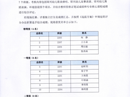 第五届学前教育一系师范生教学基本功大赛获奖名单公示